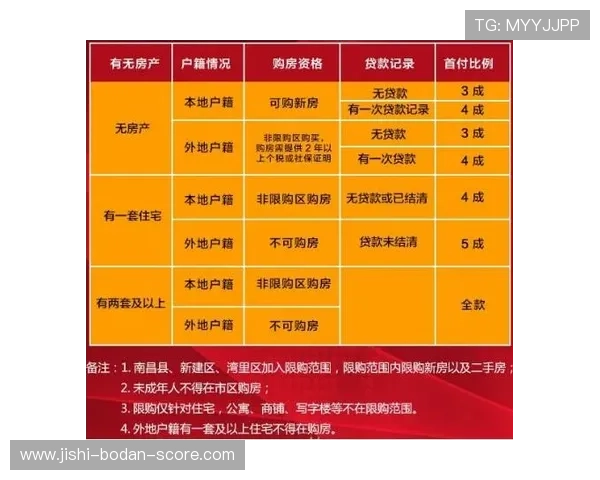 开云买波胆算流水吗避坑指南兼谈彩票数字高频玩法
